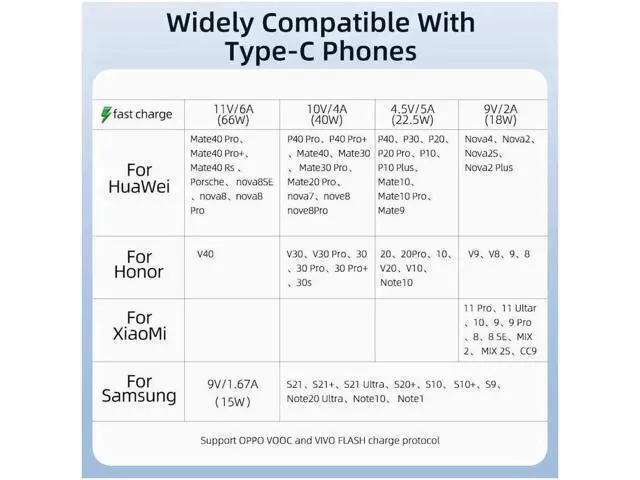 Alt view image 3 of 7 - 66W USB C to USB C Cable Right Angle 90 Degree 6A PD QC 4.0 Type C to Type C Cable Super Fast Charging USB C Cable(3.3ft, 1 Pack)