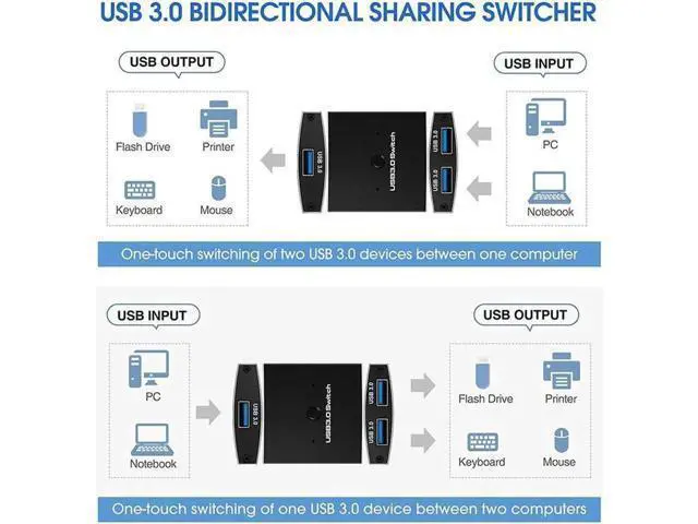Alt view image 7 of 7 - Bi-Directional USB 3.0 HUB Printer Sharing Device Printer 2-Port Switching Converter Manual Splitter Switch Sharing, ,1 In 2 Out / 2 In 1 Out, Includes Two 3.3FT Data Cables