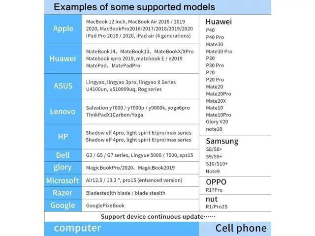 Alt view image 3 of 7 - USB C Hub, 4 in 1 USB C Adapter, Type C Hub with 4K USB C to HDMI, USB 3.0, USB 2.0, 87W USB C PD Charging Thunderbolt 3 for MacBook Pro Air, Dell XPS 15, Google Chromebook Pixel