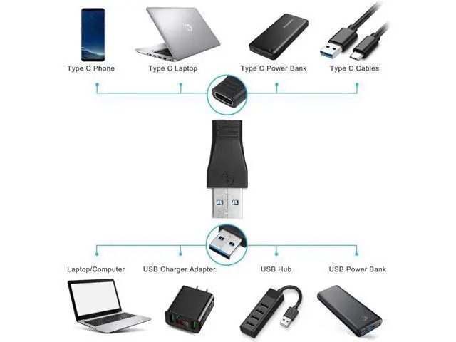 Alt view image 2 of 3 - 2pcs USB 3.0 Male to Type C Female Adapter Type A to C USB 3.0 Male to 3.1 Female Adapter Converter Support Data Sync & Charging