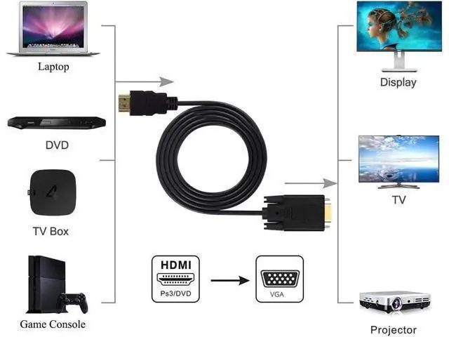 Alt view image 4 of 5 - HDMI to VGA Adapter Cable One Way Direction 1080P Gold Plated HDMI Male to VGA Male Active Video Converter Cable Cord 6 Feet 1.8 Meters