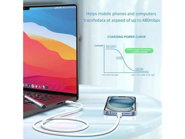 Alt view image 7 of 7 - USB C Charger Type C Fast Charging 2 Pack 25W Chargers Block with 2 Pack 6FT USB C to C Cable for iPhone 15 16 Pro Max/iPad/ Series and More