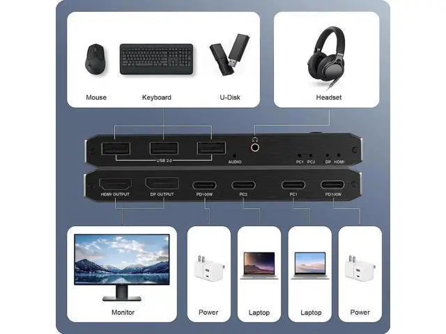 Alt view image 4 of 7 - 2x1 USB C KVM Switch 8K @60Hz 4K @120Hz, 2-Port Type C to HDMI or DP Monitor KVM Switch for 2 Laptops Share 1 Monitor and 3 USB Devices & 100W Power Delivery, 2 USB-C Cables Included