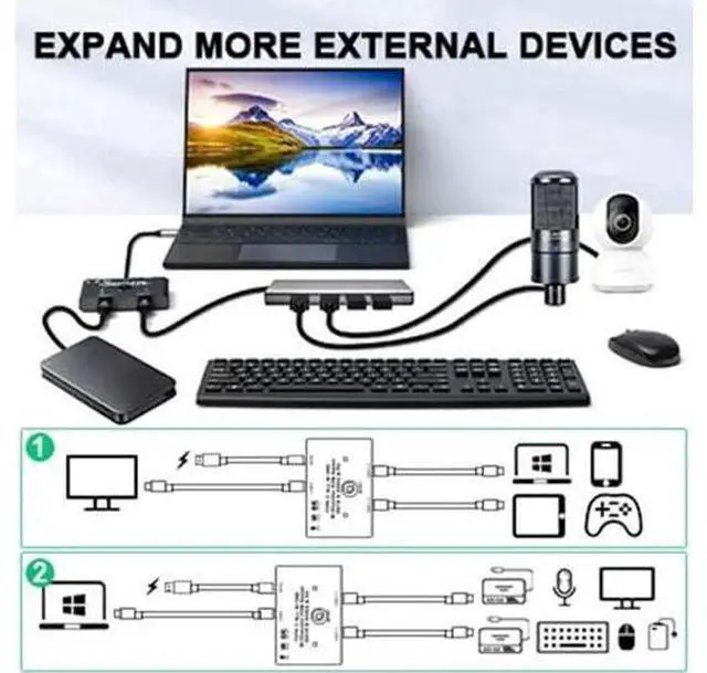 Alt view image 7 of 7 - USB C Switch, Bi-Directional USB C Switcher 2 Computers, USB Type C KVM Switch 8K@60Hz 4K@120Hz Video/10Gbps Data Transfer/100W Charging,Compatible with Thunderbolt Device, 2 USB-C Cables Included