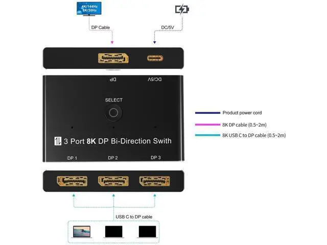 Alt view image 2 of 7 - DisplayPort 8K DP 1.4 Switch 3In 1Out 1In 3Out Bi-Direction 8K@30Hz 4K@144Hz Splitter Converter for Multiple Source and displays