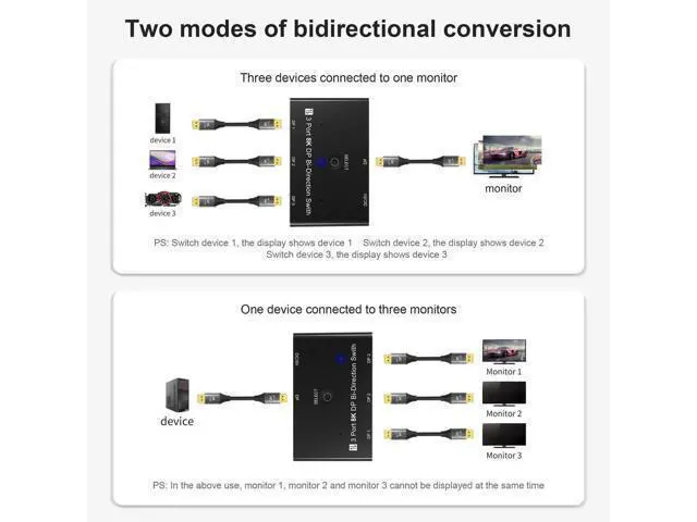Alt view image 4 of 7 - DisplayPort 8K DP 1.4 Switch 3In 1Out 1In 3Out Bi-Direction 8K@30Hz 4K@144Hz Splitter Converter for Multiple Source and displays