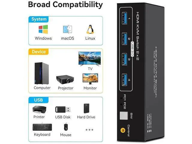 Alt view image 3 of 7 - Dual Monitor HDMI KVM Switch, 2 Port HDMI 4K@60Hz KVM Switcher for 2 Computers 2 Monitors with 4 USB 3.0 Ports Support Copy and Extended Display and Desktop Control Including 2 USB 3.0 Cable