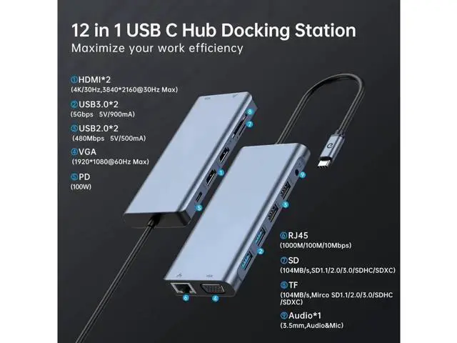 Alt view image 4 of 7 - USB C Triple Monitor Docking Station for Type-C Laptops, 12 in 1 Triple Display USB C Hub Adapter w/2 HDMI 4K+VGA+2 USB3.0+2 USB2.0+100W PD+Ethernet+SD/TF+Audio