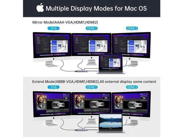 Alt view image 7 of 7 - USB C Triple Monitor Docking Station for Type-C Laptops, 12 in 1 Triple Display USB C Hub Adapter w/2 HDMI 4K+VGA+2 USB3.0+2 USB2.0+100W PD+Ethernet+SD/TF+Audio