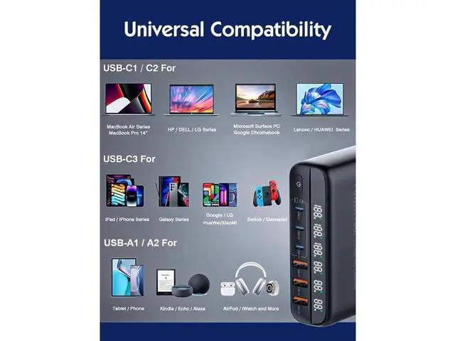 Alt view image 4 of 7 - 140W GaN Fast Charger 6 Port USB Type C Phone Charger Quick Charge 3.0 Power Adapter For iPhone 15 14 13 Xiaomi Samsung Desk Charger - Black