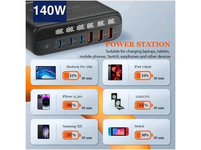 Alt view image 5 of 7 - 140W GaN Fast Charger 6 Port USB Type C Phone Charger Quick Charge 3.0 Power Adapter For iPhone 15 14 13 Xiaomi Samsung Desk Charger - Black