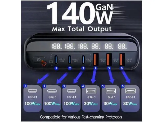 Alt view image 7 of 7 - 140W GaN Fast Charger 6 Port USB Type C Phone Charger Quick Charge 3.0 Power Adapter For iPhone 15 14 13 Xiaomi Samsung Desk Charger - Black