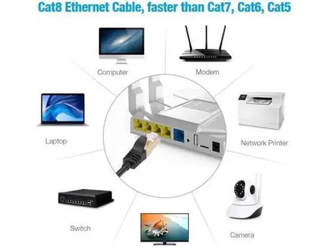 Alt view image 5 of 6 - 100FT Cat8 Ethernet Cable 100 ft. Heavy Duty High Speed 26AWG Cat8 LAN Network Cable 40Gbps 2000Mhz Gold Plated RJ45 Connector Cable for Router Modem Gaming