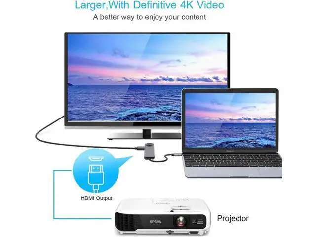 Alt view image 7 of 7 - USB C Hub Multiport Adapter, USB 3.1 Gen 2 Hub -5 in 1 USB C to 4K HDMI Dongle with USB C Power Delivery,2 USB 3.0 Ports and Gigabit Ethernet Adapter for Mac Book Pro, XPS More Type C Devices