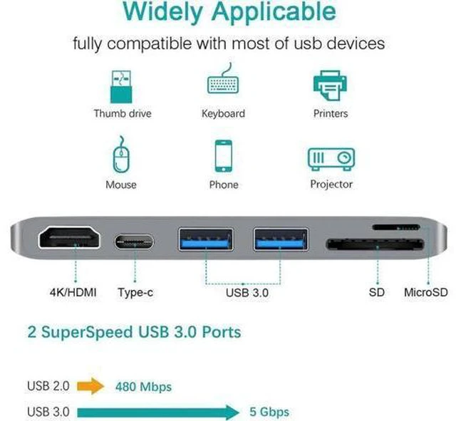 Alt view image 5 of 7 - USB C Hub HDMI, 6-in-1 USB Type C Multi-port Adapter with 4K HDMI, USB-C Power Delivery,2 USB 3.0 Ports,SD/Micro Card Reader,Compatible with MacBook 2017/2016 and other USB-C Devices-Gray