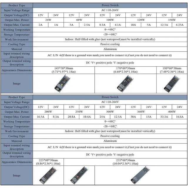 Alt view image 2 of 7 - Ultra Thin AC 110-264V to DC 12V 24W Switching Power Supply LED Driver | High Efficiency; Overheat/OV/OL/Short Circuit Protection; Flame-retardant Shell; CE RoHS FCC Certified; for LED