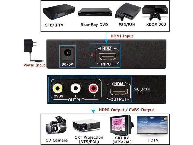 Alt view image 3 of 7 - HDMI to HDMI + 3RCA CVBS Composite AV Converter, PAL/NTSC Dual Standard HDMI to RCA Audio Video Adapter Compatible with TV Stick, PS3, PC, Laptop, Xbox, HDTV, DVD