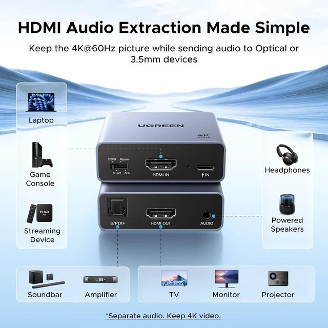 Alt view image 3 of 7 - 4K@60Hz HDMI Audio Extractor Converter, SPDIF/Optical & 3.5mm, ARC