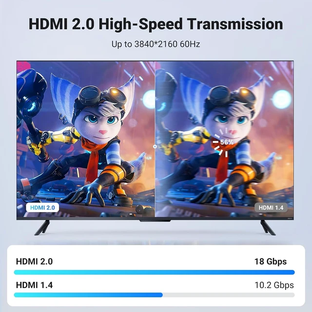 Alt view image 7 of 7 - HDMI Switch 4K@60Hz, Bi-Directional HDMI Switcher 2 in 1 Out HDMI Splitter Bundle with 4K HDMI Cable 6.6FT,18Gbps High Speed Braided HDMI Cord 2.0 with Ethernet