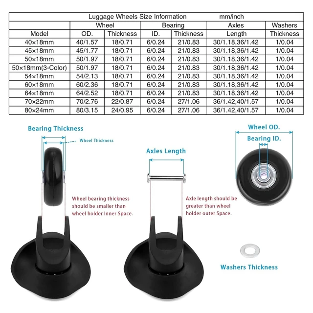 Alt view image 7 of 7 - 2Pcs Luggage Suitcase Wheels Rubber Sliding Practical Axles Replacement Casters Luggage Wheel Universal Travel Flexible Suitcase(80x24 mm)
