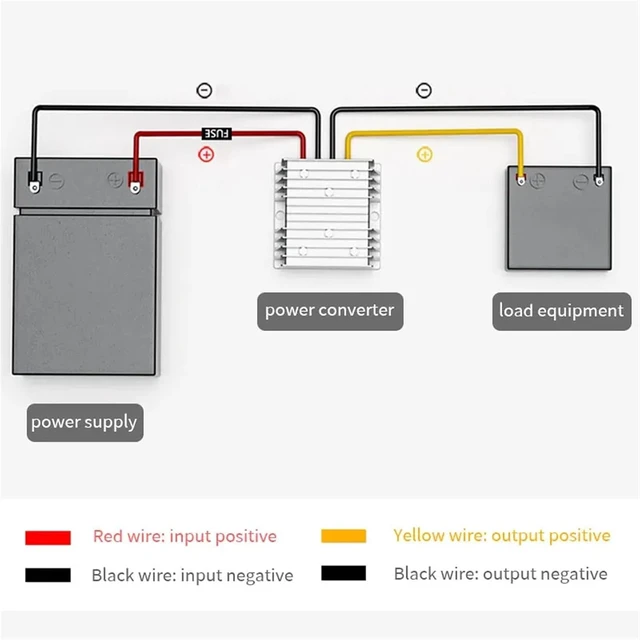 Alt view image 6 of 6 - 48V60V72V80V to 24V Power Converter 30-96V to 24V Step-Down Module 80V Voltage Reducer The Power Adapter(80V to 24V 5A)