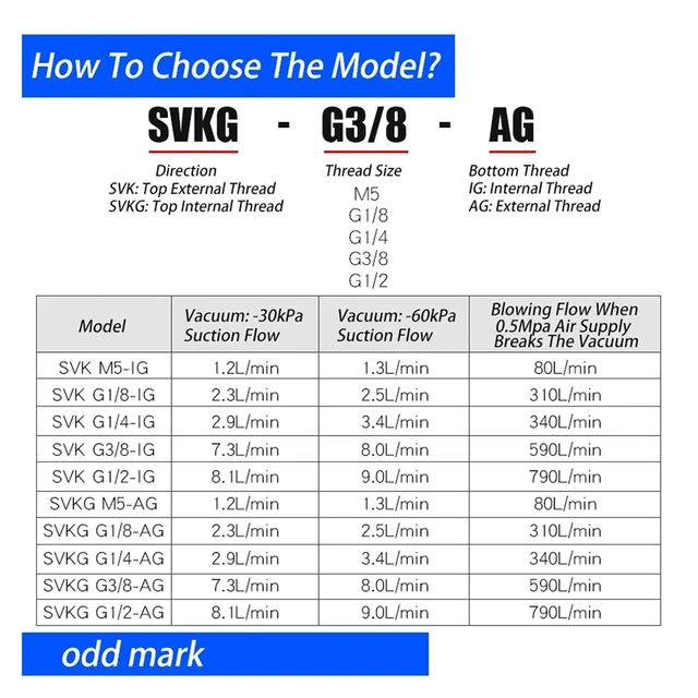 Alt view image 5 of 5 - 1pcs Vacuum Safety Logic Valve Check Valves Sucker SVK-SVKG-G1/8/G1/4/G3/8/G1/2-IG-AG(SVKG G1-4-AG)