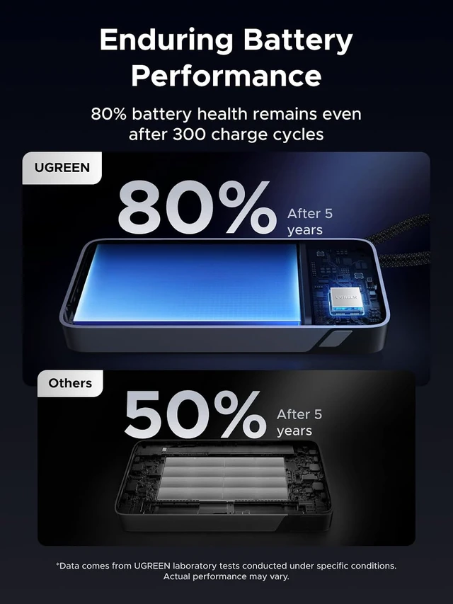 Alt view image 6 of 7 - 20000mAh 30W PD Power Bank with Builtin USBC & Lightning