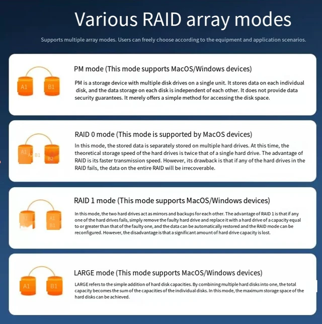 Alt view image 4 of 5 - Thunderbolt 4 Dual Bay NVMe SSD Enclosure with Docking Station, 7-in-1 USB4 40Gbps RAID Hard Drive Dock, HDMI2.0 4K@60Hz, PD 100W Charging, USB-A 10Gbps, Aluminum External Storage Array for Video Edit