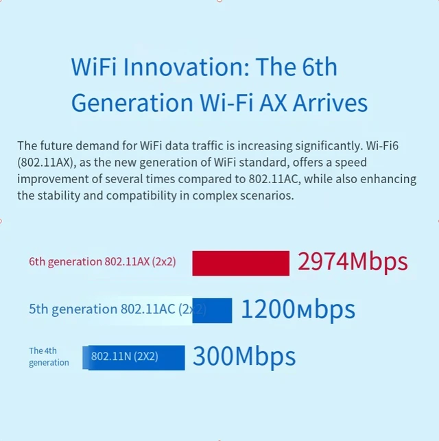 Alt view image 5 of 5 - WiFi 6 PCIe Wireless Card, AX3000 Dual Band Bluetooth 5.0 Desktop Network Adapter, 2.4GHz/5GHz, 2× High Gain Antennas, MU-MIMO, OFDMA, for Gaming PC