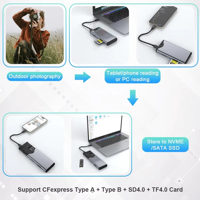 Alt view image 3 of 4 - 10Gbps USB C M.2 SSD Enclosure with CFexpress Type A/B, SD 4.0 & TF Card Reader, Dual Protocol NVMe/SATA 2280 M.2 External Solid State Drive Case, Aluminum Multi-Function Storage Adapter for Photograp