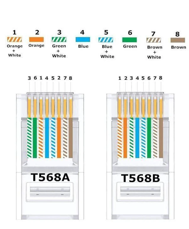 Alt view image 6 of 7 - Cat5e Pass Through RJ45 Connectors,100-PACK Cat5 Ends/Cat 5 Connector/Cat 5e RJ45 Modular Plugs(3-Prong Gold Plated 15),UTP Network Plug for Solid Strand Cable