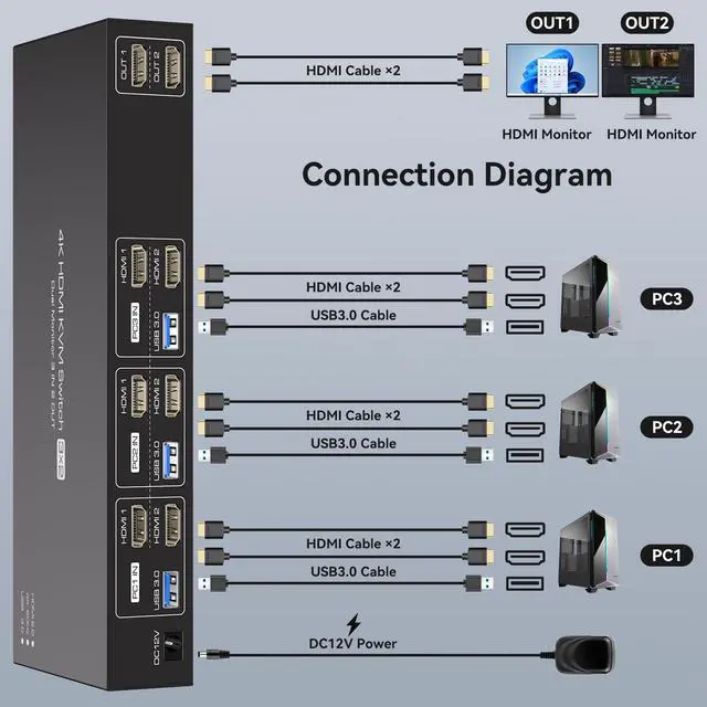 Alt view image 2 of 7 - HDMI KVM Switch 2 Monitors 3 Computers Support 4K@60Hz USB 3.0 KVM Switches Share Dual Monitors and 4 USB 3.0 Ports Support Extended/Copy Mode with DC 12V Adapter&Wired Controller