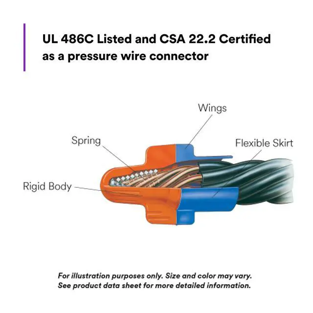 Alt view image 7 of 7 - Performance Plus Wire Connector, O/B+JUG, Orange/Blue, Flexible Steel Spring Connectors, Twist On, CSA Certified, UL Listed, Jug of 500, 22-12 AWG
