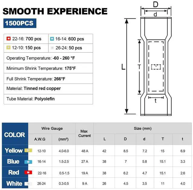 Alt view image 2 of 6 - 1500 PCS Heat Shrink Butt Connectors, 16-14 AWG 22-16 AWG 12-10 AWG 26-24 AWG Marine Grade Waterproof Electrical Insulated Crimp Wire Splice for Boats, Automotive, Marine, Home, Industrial Wiring