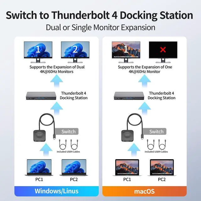 Alt view image 5 of 7 - 20Gbps USB C Switch 2 Computers, USB-C Switcher for USB-C/Thunderbolt 4 Monitor or Dock, 8K@30Hz/4K@144Hz Display, PD 3.1 140W Charging, USB-C Switch with Remote, Gaming Laptops Tablets Phones