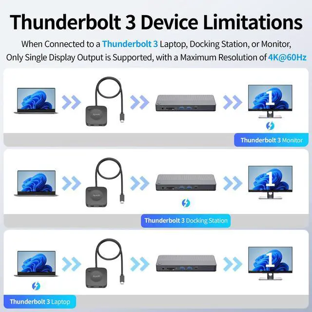 Alt view image 7 of 7 - 20Gbps USB C Switch 2 Computers, USB-C Switcher for USB-C/Thunderbolt 4 Monitor or Dock, 8K@30Hz/4K@144Hz Display, PD 3.1 140W Charging, USB-C Switch with Remote, Gaming Laptops Tablets Phones