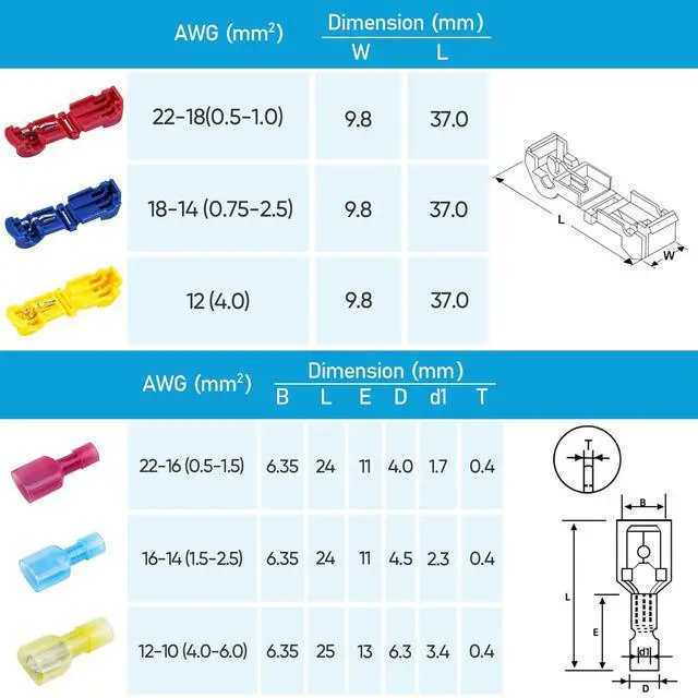 Alt view image 7 of 7 - 120Pcs T Tap Wire Connectors, T Wire Quick Splice Connector, T Connectors for Wiring with Storage Case (120Pcs)