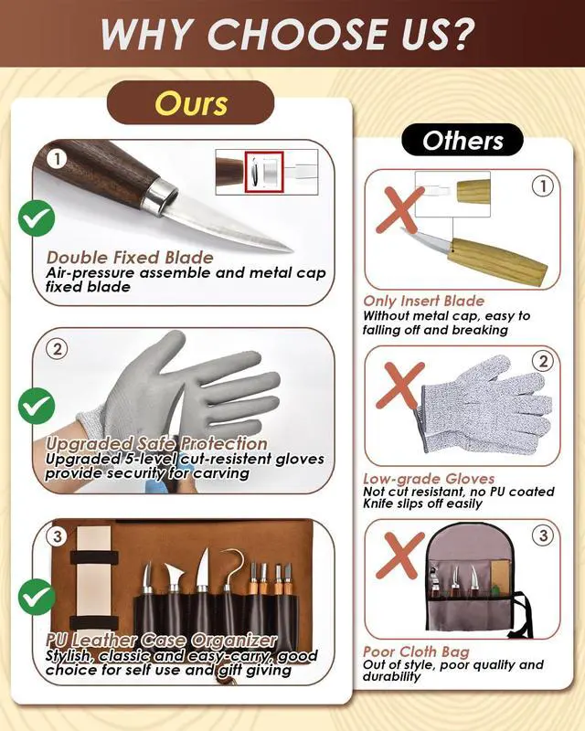 Alt view image 6 of 7 - Wood Carving Kit Whittling Kit: Deluxe Wood Carving Tools Knife Set with Leather Case - Woodworking Hobby Kit for Beginners Adults Kids - DIY Art Craft Gift for Men Teens