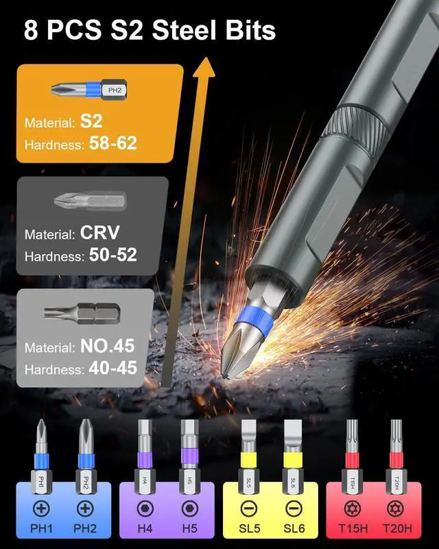 Alt view image 7 of 7 - Magnetic Screwdriver Set, Portable Mini Flexible Combination Ratchet Screwdriver Set with T Handle, S2 Steel Bits, Repair Tool Kit for Furniture Assembly, Bicycles, Computer, DIY