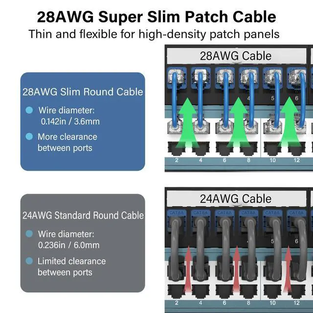Alt view image 4 of 7 - UL Listed Patch Cables Cat 6a / Cat 6 1 ft 24-Pack, 10Gbps 550MHz Slim Cat6a Ethernet Cable, Snagless Cat6 Patch Cable for Patch Panel, Switch, Server Rack, Data Center, 1ft Blue