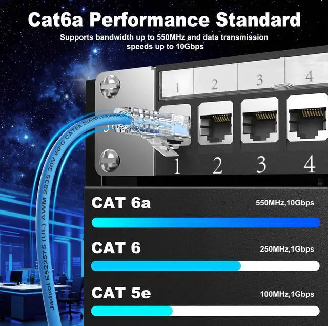 Alt view image 2 of 7 - UL Listed Patch Cables Cat 6a / Cat 6 1 ft 24-Pack, 10Gbps 550MHz Slim Cat6a Ethernet Cable, Snagless Cat6 Patch Cable for Patch Panel, Switch, Server Rack, Data Center, 1ft Blue
