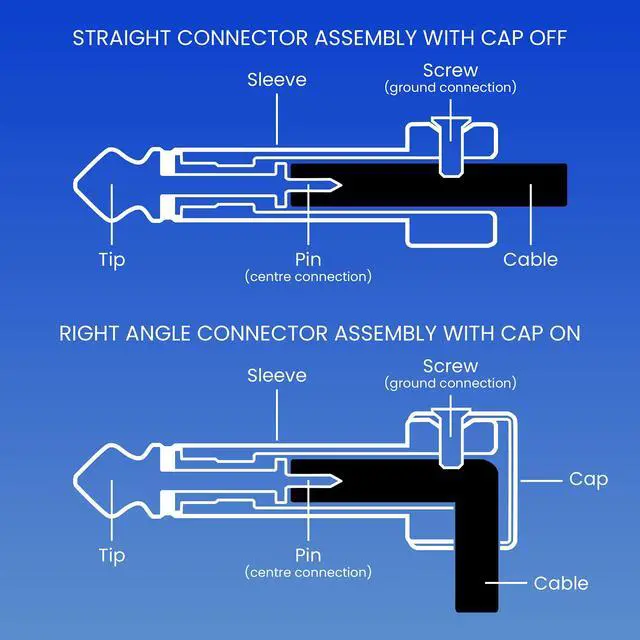 Alt view image 7 of 7 - Solderless Pedalboard Cable Kit - No Cable Stripping Required, 10 Feet of Cable & 10 Gold Tip Connectors with Magnetic Screws & Screwdriver Make 5 DIY Custom Patch Cables