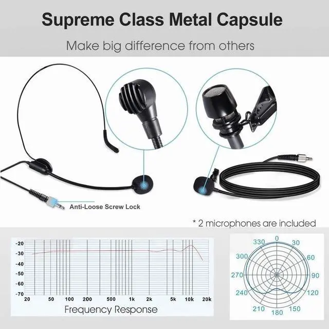 Alt view image 5 of 7 - Wireless Headset Lavalier Microphone System Wireless Lapel Mic Best for iPhone, DSLR Camera, PA Speaker, YouTube, Podcast, Video Recording, Conference, Vlogging, Church, Interview, Teaching
