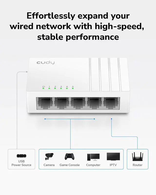 Alt view image 3 of 7 - 5 Port Gigabit Ethernet Switch with USB-C Power Jack Desktop Ethernet Splitter Plastic Case Unshielded Switch Plug & Play Fanless Unmanaged