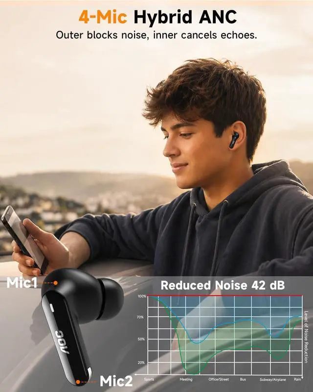 Alt view image 3 of 7 - Wireless Earbuds, Bluetooth 6.0 Earbuds with Noise Cancelling Clear Call Pure Sound Bass 45hrs Playtime Bluetooth Earphones with LED Display Light Weight Dual EQ System for Phones/Laptop/Sports