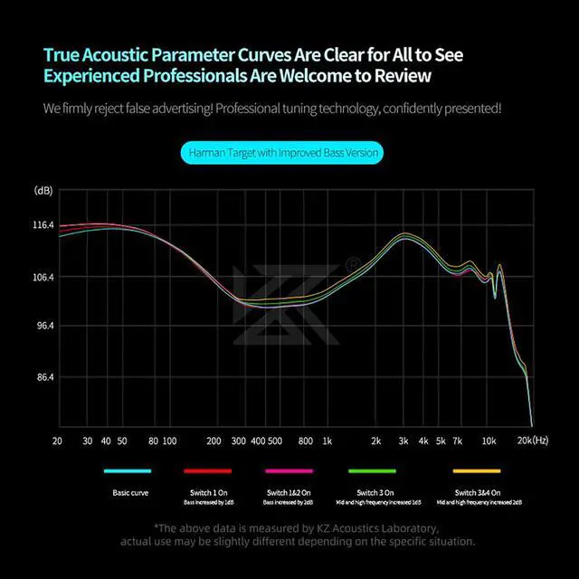 Alt view image 6 of 7 - KZ Castor Pro Tunable in Ear Monitor, HiFi Improved Bass in Ear Headphone, Dual-Dynamic Driver Gaming Earbuds, IEM Earphones with 2PIN-C Detachable CableBlack, with Mic