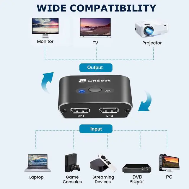 Alt view image 4 of 7 - Displayport Switch 2 in 1 Out 4K@60Hz Display Port Switch Displayport Switcher DP 1.2 Bi-Directional 1 in 2 Out Switcher Compatible with TVs Monitors Laptops PC Projectors etc