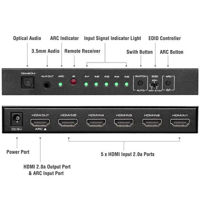 Alt view image 2 of 7 - 5 Port 4K@60Hz HDMI Switch with Optical & 3.5mm AUX Audio Out, 5 in 1 Out HDMI 2.0 Switch Audio Extractor with Remote, Support ARC, HDR 10, HDCP 2.2, 18Gbps, Dolby Vision/Atmos, 3D, 1080P