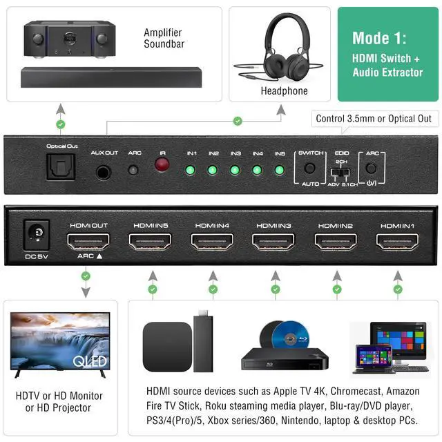 Alt view image 4 of 7 - 5 Port 4K@60Hz HDMI Switch with Optical & 3.5mm AUX Audio Out, 5 in 1 Out HDMI 2.0 Switch Audio Extractor with Remote, Support ARC, HDR 10, HDCP 2.2, 18Gbps, Dolby Vision/Atmos, 3D, 1080P