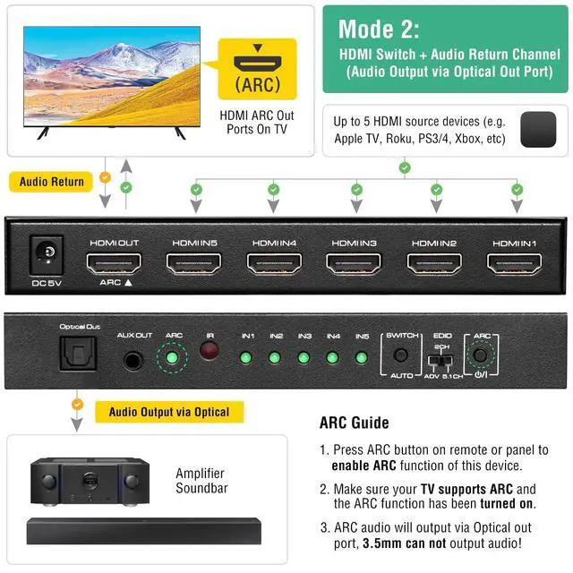 Alt view image 5 of 7 - 5 Port 4K@60Hz HDMI Switch with Optical & 3.5mm AUX Audio Out, 5 in 1 Out HDMI 2.0 Switch Audio Extractor with Remote, Support ARC, HDR 10, HDCP 2.2, 18Gbps, Dolby Vision/Atmos, 3D, 1080P